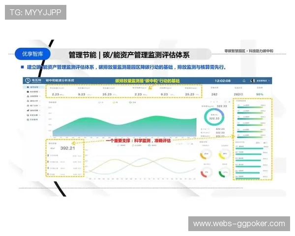 智慧能源系统实现碳中和目标精细化管理